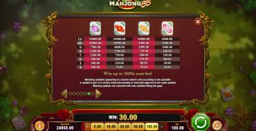 Mahjong 88: Paytable