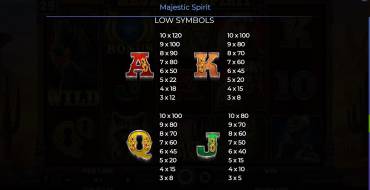 Majestic Spirit: Payout table