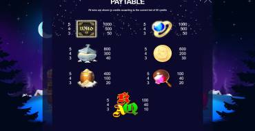 Master of Xmas: Paytable