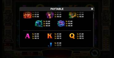 Mayan Blaze: Paytable