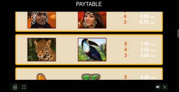 Mayan Spirit: Payout table