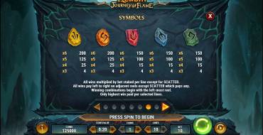 Merlin: Journey of Flame: Payout table 2