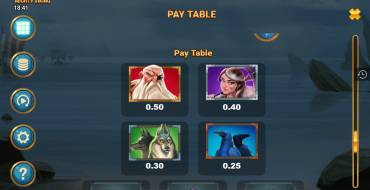 Mighty Viking: Payout table