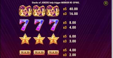 Mirror Joker: Payout table