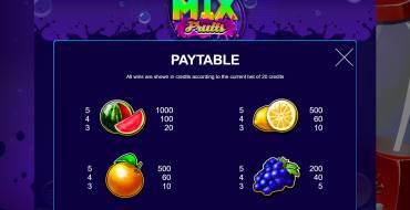 Mix Fruits: Payout table