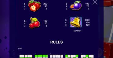 Mix Fruits: Payout table 2