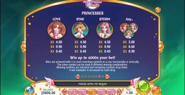 Moon Princess Trinity: Payout table