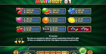 MultiFruit 81: 