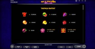 Multistar Fruits: Payout table