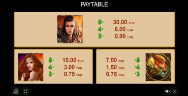 Mythical Treasure: Payout table