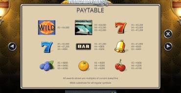 Niagara Falls: Paytable