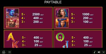 Orient Story Deluxe: Payout table