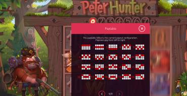 Peter Hunter: Payout table