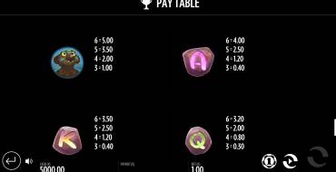 Pink Elephants: Payout table