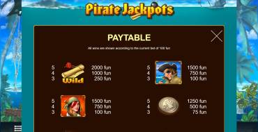 Pirate JackPots: Payout table