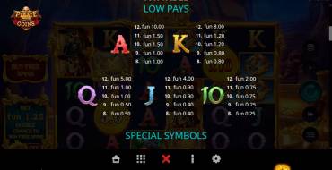 Pirate Multi Coins: Payout table 2