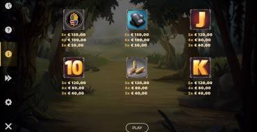 Plata o Plomo Deluxe: Payout table 2