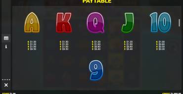 Plenty O`Fish: Payout table 2