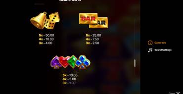 Power Crown: Hold and Win: Payout table