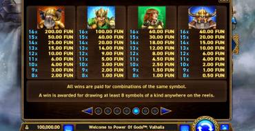 Power of Gods: Valhalla: Payout table