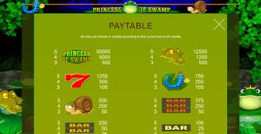 Princess of Swamp: Payout table