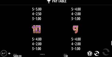 Pyramyth: Paytable