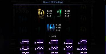 Queen Of Shadows: Payout table 2