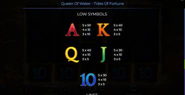 Queen Of Water – Tides Of Fortune: Payout table 2