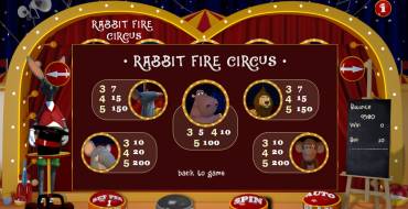 Rabbit Fire Circus: 