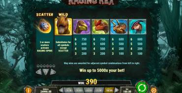 Raging Rex: Paytable