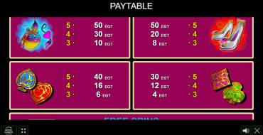 Retro Cabaret: Payout table