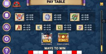 Revenge of the Daimyo: Payout table 2