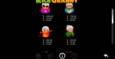 Rich Granny: Paytable