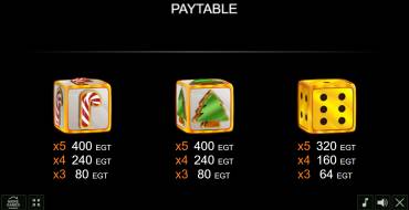 Richness Dice: Payout table