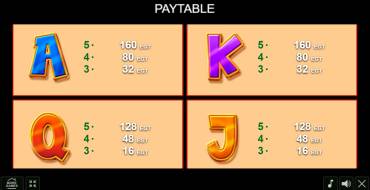 Richness Factory: Payout table