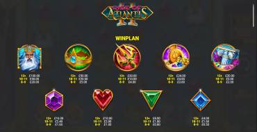 Rise of Atlantis II: Payout table