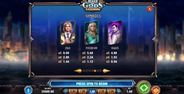 Rise of Gods: Reckoning: Paytable