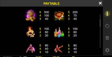 Ritual Respins: Payout table