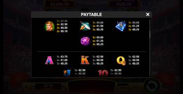 Roman Legend: Paytable