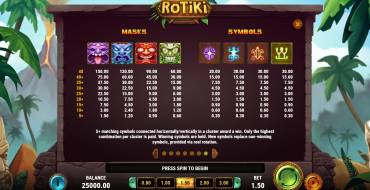 Rotiki: Paytable