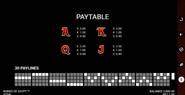 Rubies of Egypt: Payout table 2