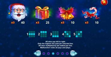 Santa's Jingle Wheel: Payout table