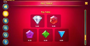 Scatters Matter: Payout table