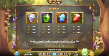 Shimmering Woods: Paytable