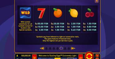 Sizzling Eggs Extremely Light: Payout table