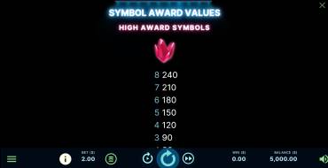 Space Wars 2 Powerpoints: Payout table