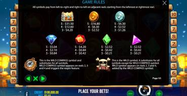 Star Pirates Code: Paytable