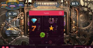 Steamworks Gears of Fortune: Payout table