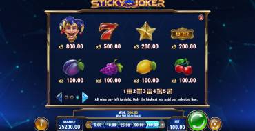 Sticky Joker: Paytable