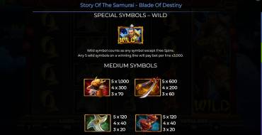 Story Of The Samurai – Blade Of Destiny: Payout table